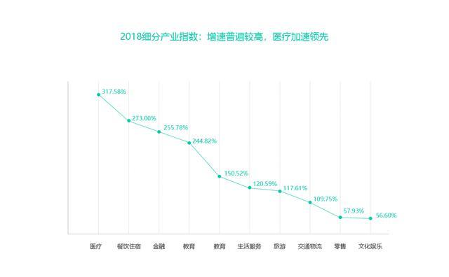 解读丨19数字中国指数报告 看数据画像如何带动产业发展 探码科技 商业新知