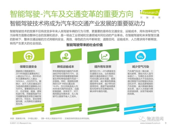 新知达人, 干货：63页PPT读懂中国智能驾驶行业机会与挑战