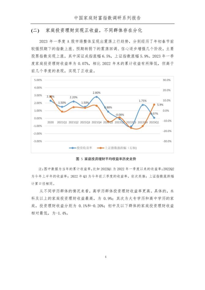 新知达人, 中国家庭财富变动趋势（2023年1季度）