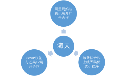 锦缎, 阿里一季报超预期：变革所至，事乃必然
