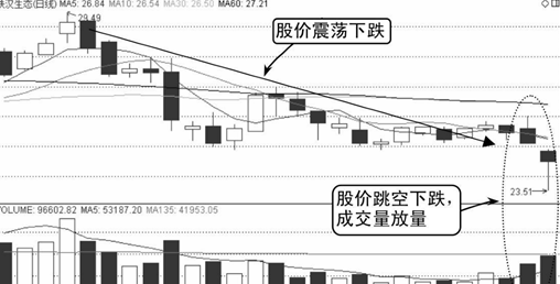 a股成交量決定股價漲跌量價口訣能否看懂決定你盈虧