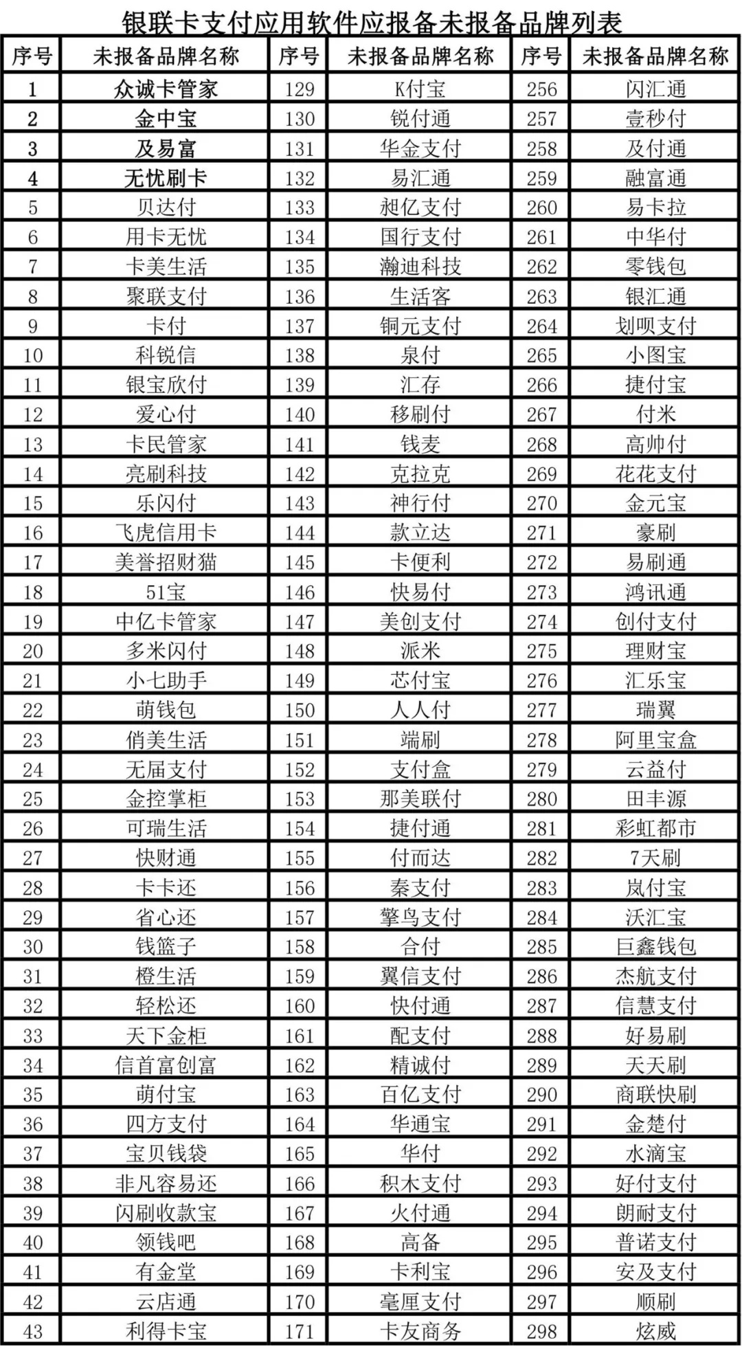 未来银行Daily, 紧急停用!银联拉黑7家无卡支付品牌