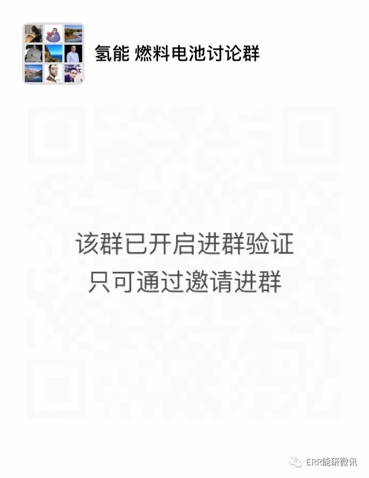 国际上对氢能利用日益增长的兴趣和期望(国外