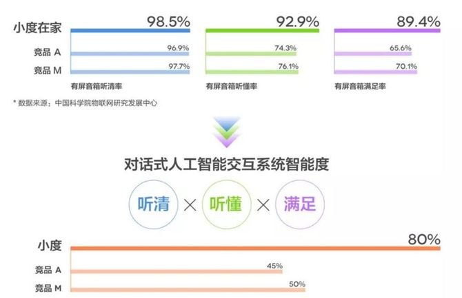 智能屏,下一代人機交互新物種