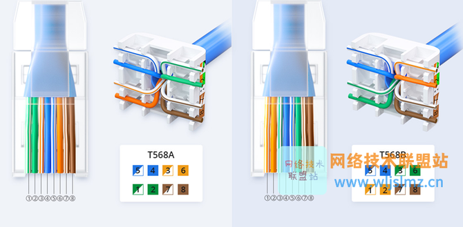 t568a與t568b是兩種常見的接線方案,用於將雙絞線電纜端接到連接器