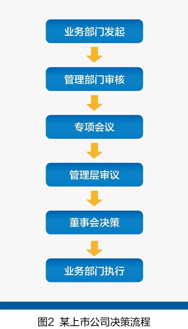 从决策主体来看可将决策分为=从决策的主体来划分,可以将决策分为