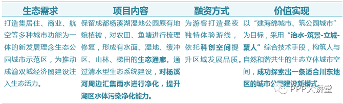 管廊建设, 基建热点：EOD是啥模式？项目要怎么搞？