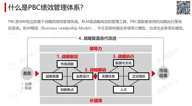新知达人, 第610期 | 2022年中国企业数字化学习行业研究报告; 华为PBC绩效管理手册