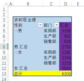 excel操作技巧數據透視表排版美化全攻略建議收藏