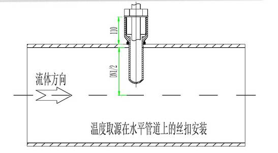 流量取源部件图片