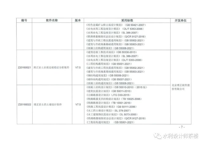 水利工程师茶楼, 水利水电工程勘测设计计算机软件名录（2021）版