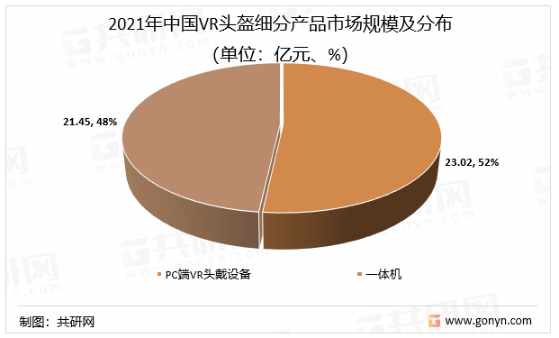 新知達人, 2022年中國vr頭盔行業應用領域廣泛,需求量持續增長[圖]