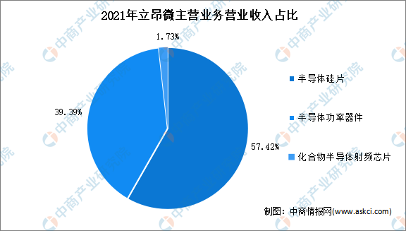 新知達人, 2023年中國汽車芯片行業市場前景及投資研究報告