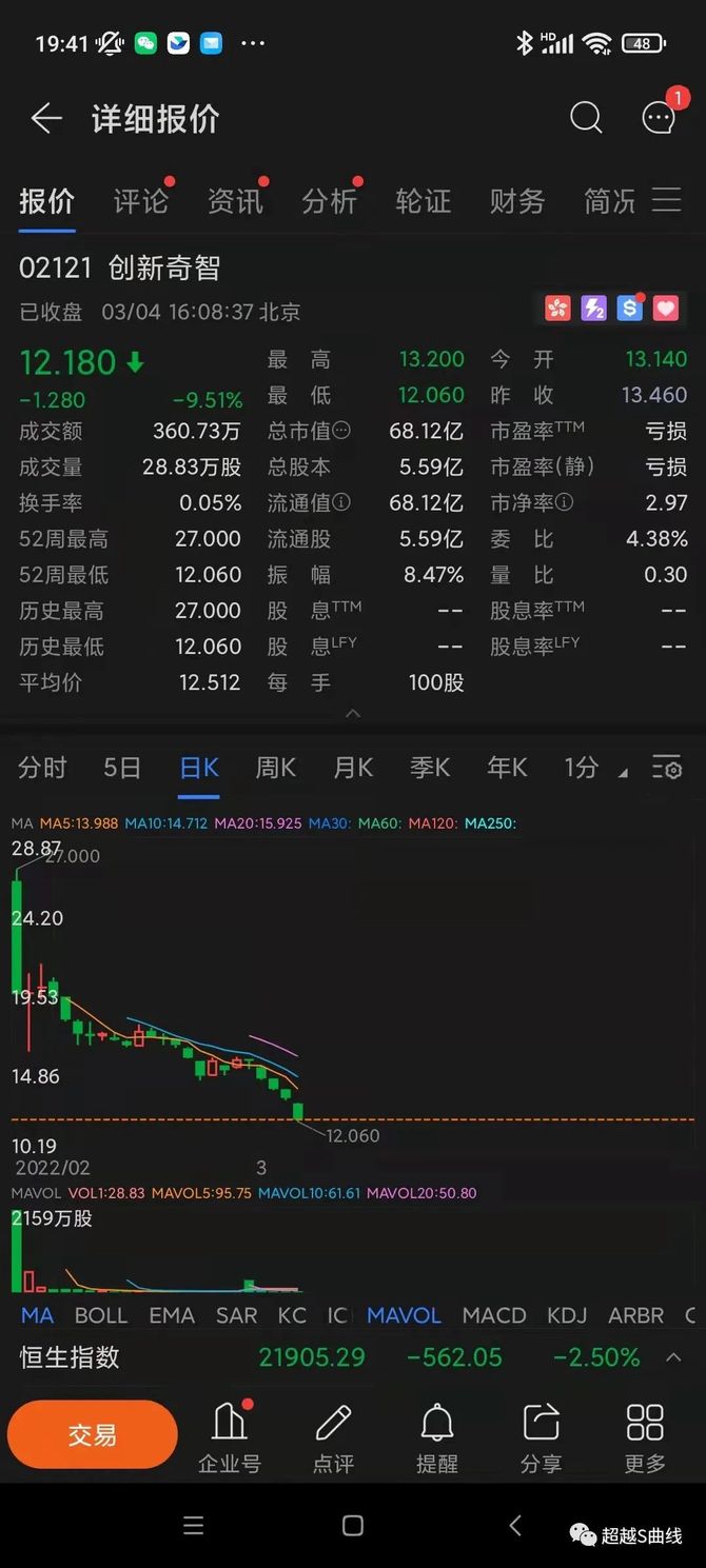 青年投資傢俱樂部, vc假裝ipo都賺了很多錢