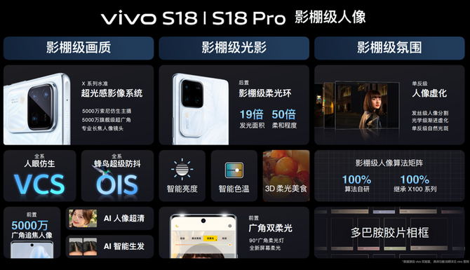 城宇互联科技, vivo S18系列发布，以创新技术展现艺术之美