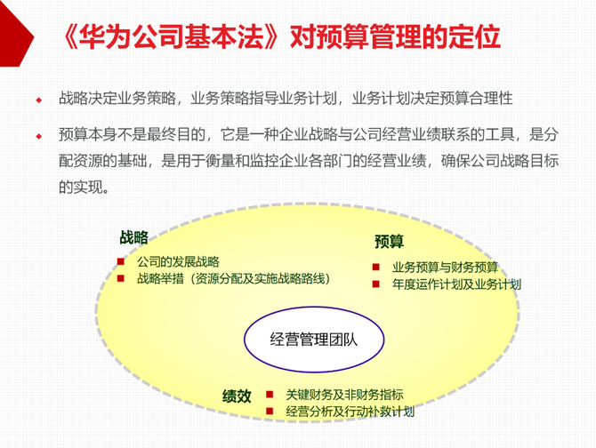 质量与创新, 质量运营必读--华为全面预算管理的实践