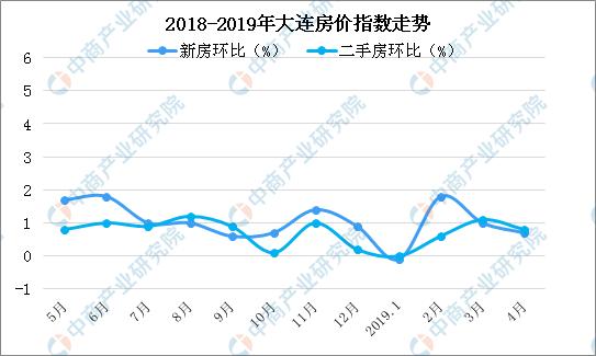 新知图谱, 住建部对佛山苏州大连南宁进行预警提示 楼市调控在路上?