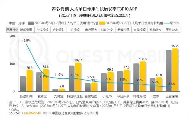 新知达人, 支付宝决定「抖音化」，可行吗？