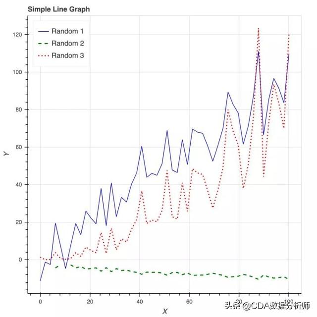 新知图谱, 8个流行的Python可视化工具包,你更钟意哪一个?