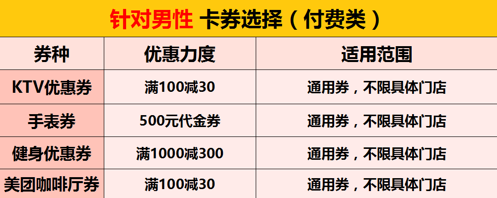 新知图谱, 洽洽瓜子年赚28亿,红包都发不起?