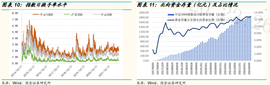 国金研究华夏中证1000etf投资价值分析强布局专精特新高成长高弹性