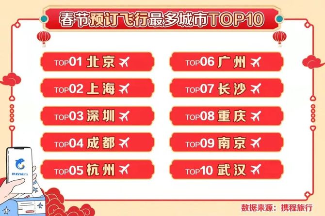 2022年春節旅遊報告80後最愛過年期間遛娃