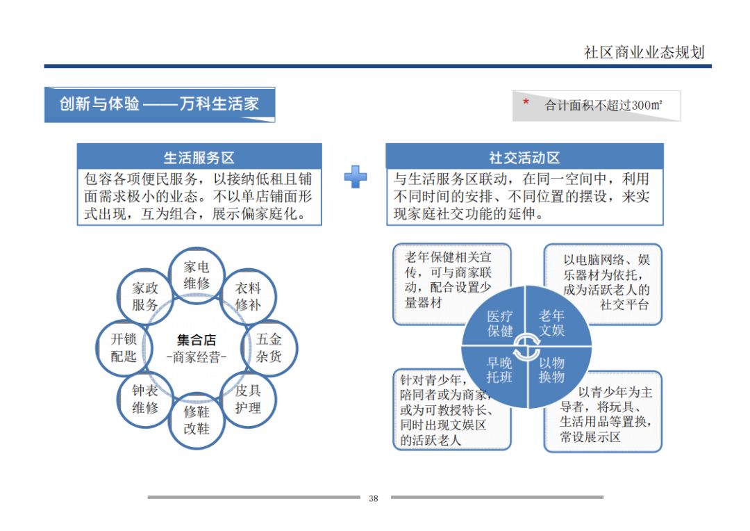 功能模块与业态模型分析_商业v见地-商业新知