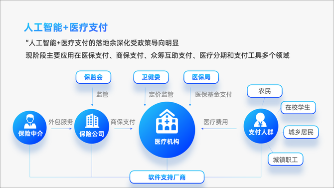 三石PPT, 超复杂的PPT“流程图”，怎么做才美观？