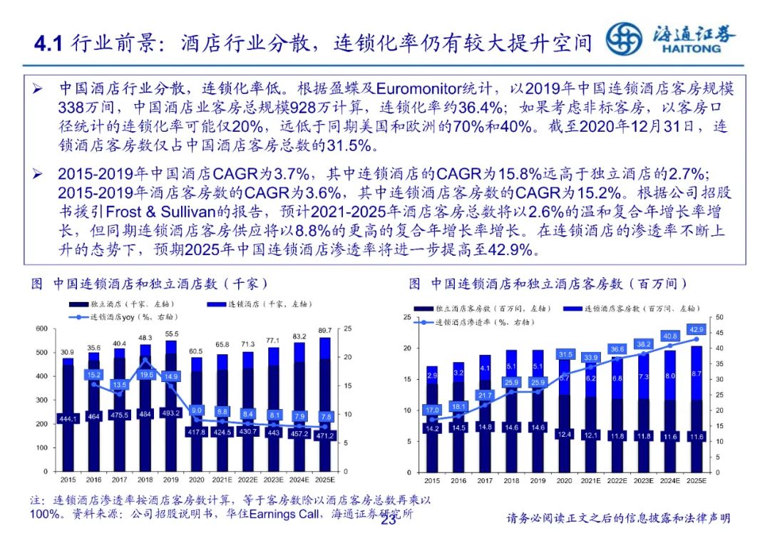 服务行业从商业模式看亚朵酒店的服务创新