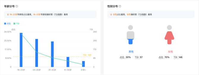 运营黑客, 案例拆解丨ChatGPT+塔罗牌，批量起号、暴利引流，小白也能轻松月入10000+