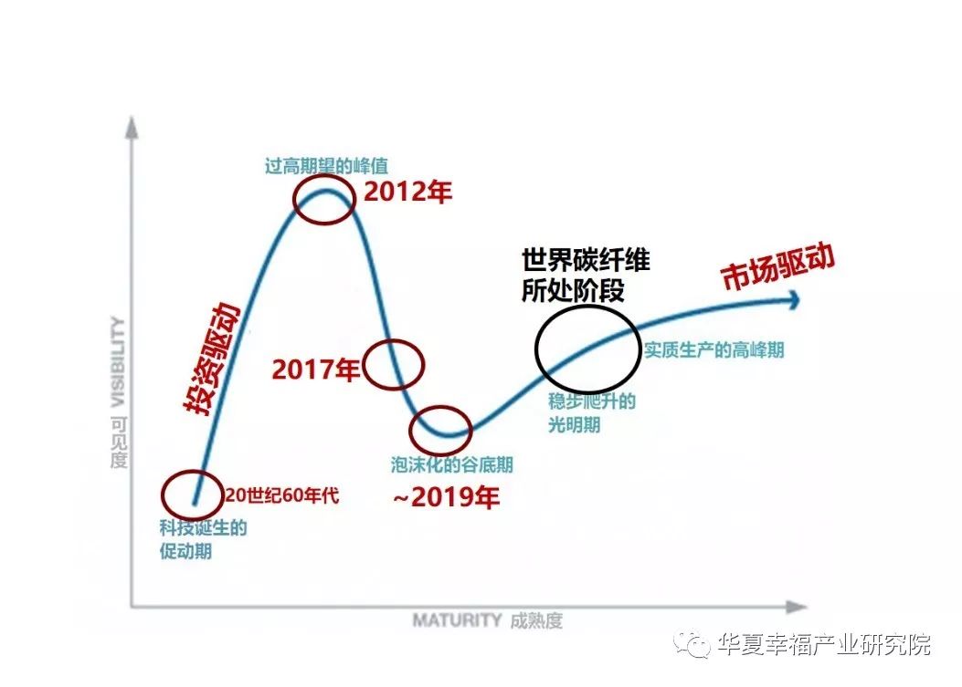 新知图谱, 产业观察|寻觅复合材料内心的猛虎