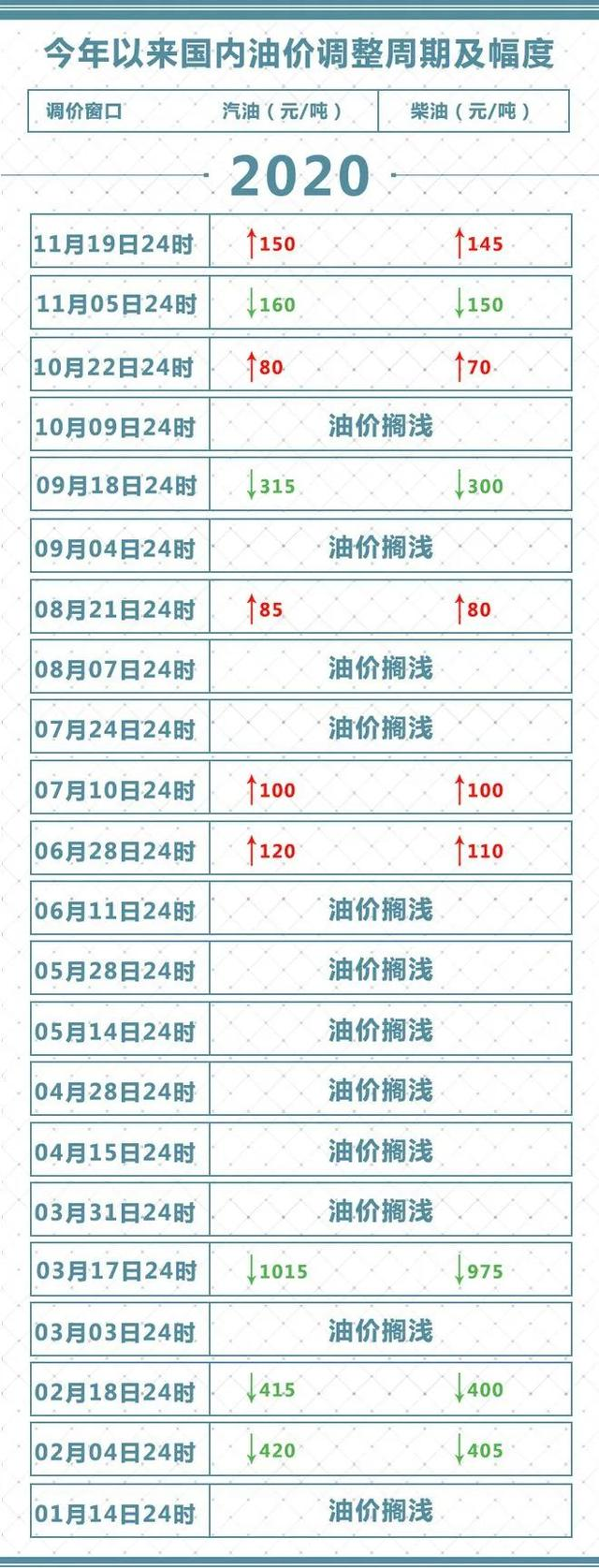新知达人, 中石油里面出了只“油耗子”?