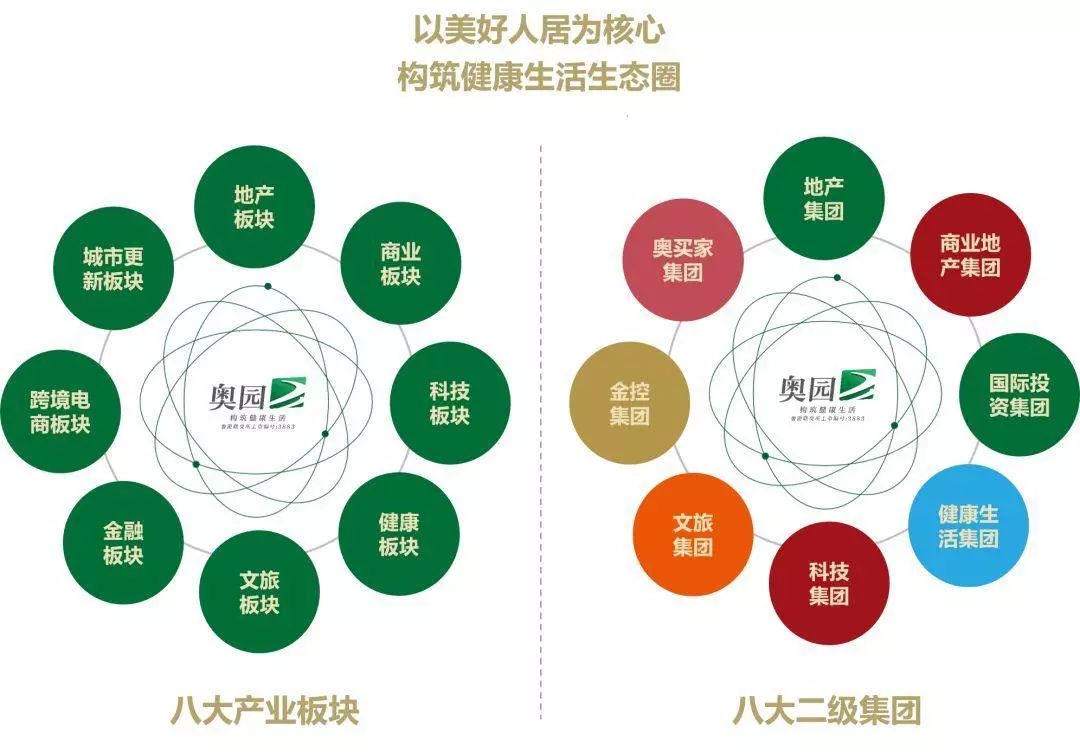 粤港澳四小龙,中国奥园为啥排第一?