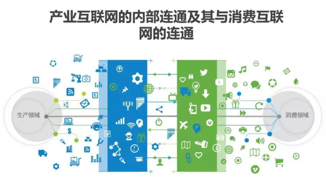 新知达人, 专家之声 | 企业数字化转型转什么?如何转?