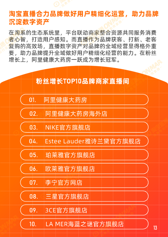 行业报告智库, 2022年淘宝直播6月消费趋势报告内容