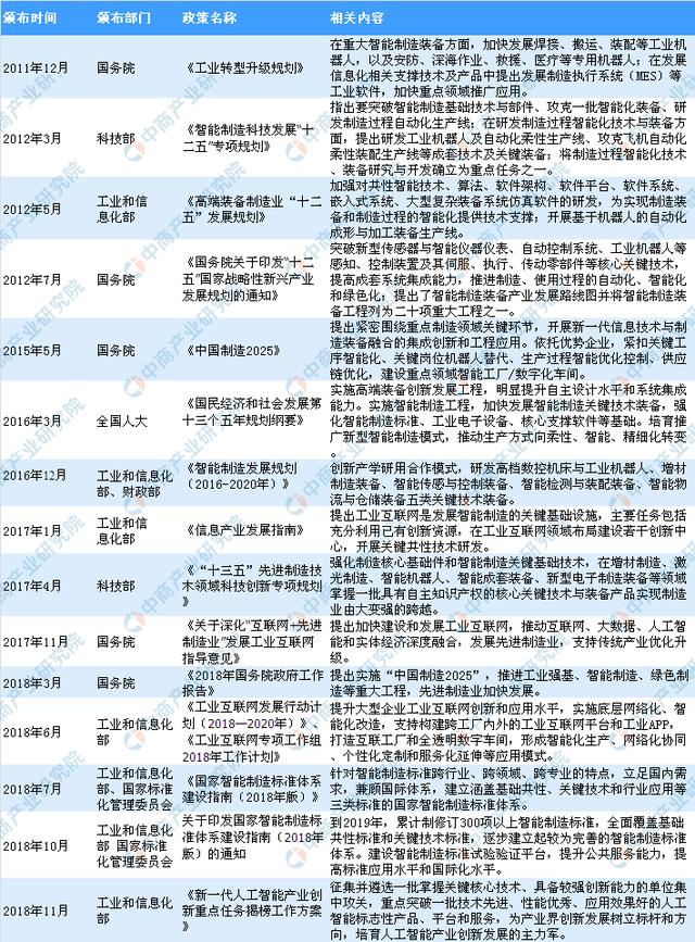 新知图谱, 智能制造装备产业规模超3万亿 产业机遇与挑战并存