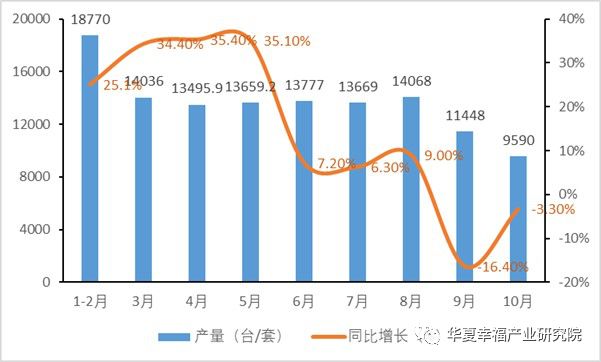 新知图谱, 2018盘点|10大事件勾勒智能制造装备产业的创新之路