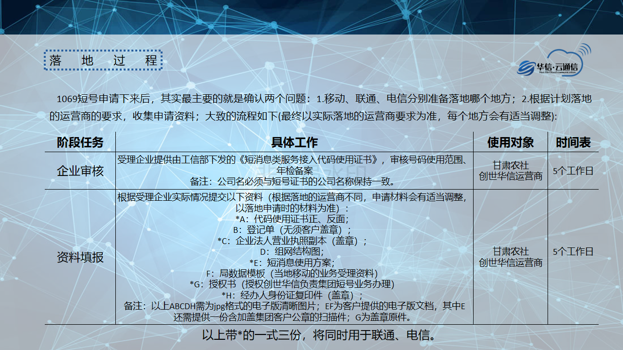 新知图谱, 论新技术,新金融一点触达用户解决方案!