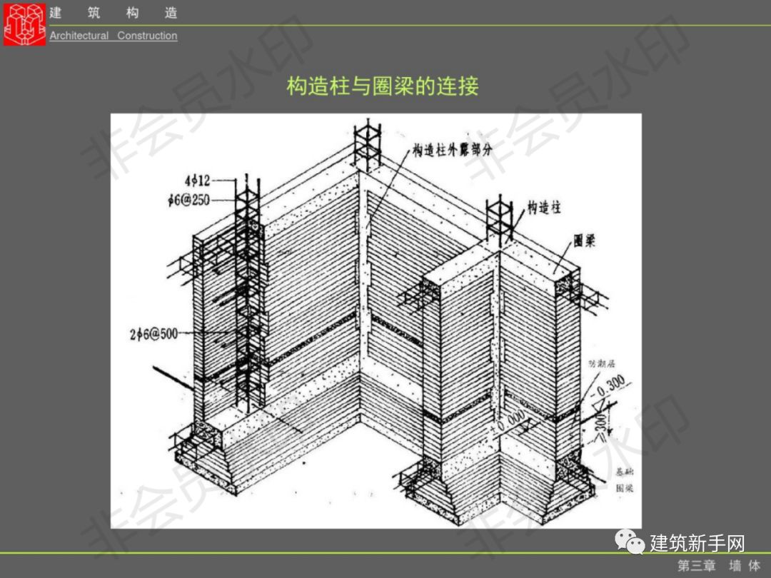 填充牆砌築施工要求1:1,砌築填充牆時,輕骨料混凝土小型空心砌塊和