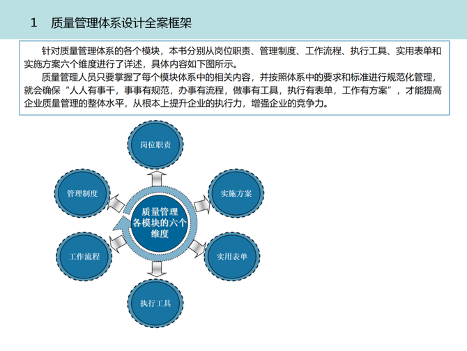 质量管理体系九大模块六个维度全景设计_质量与创新-商业新知