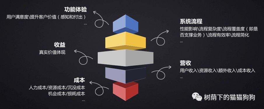 新知图谱, 数据驱动的思维透视