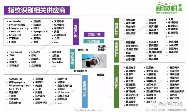 50大產業鏈全景圖高清完整版