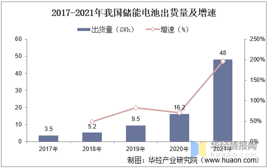 2021年中國儲能電池行業市場現狀分析梯次利用有望成為行業發展趨勢圖