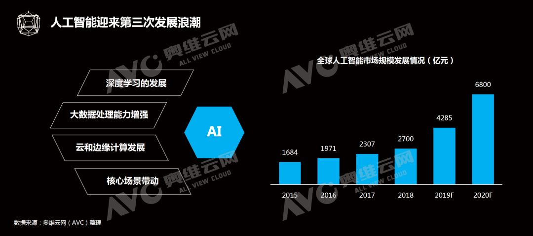 aiot時代下中國智能家居行業發展及趨勢