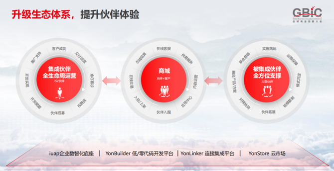 用友BIP, 媒体专访 |发展最快的ISV生态中，用友又加入一条“纵贯线”