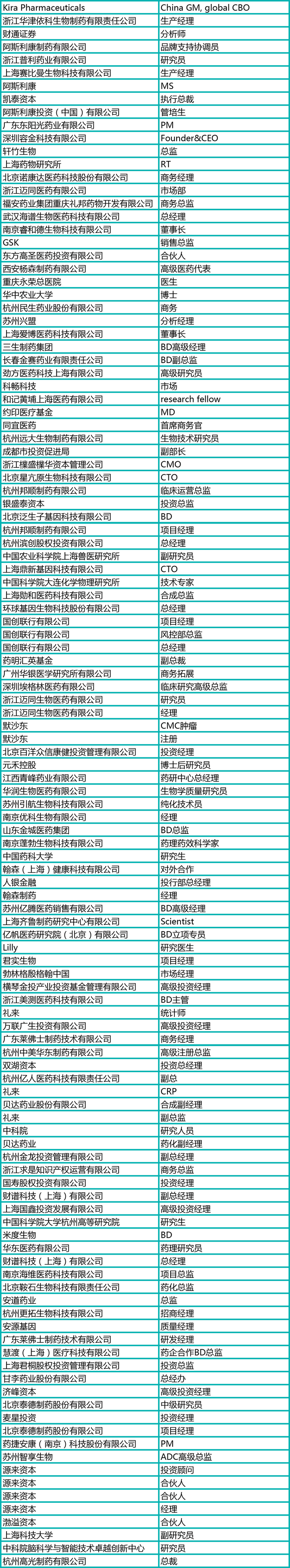 新知达人, 靶点,新药研发风向标!