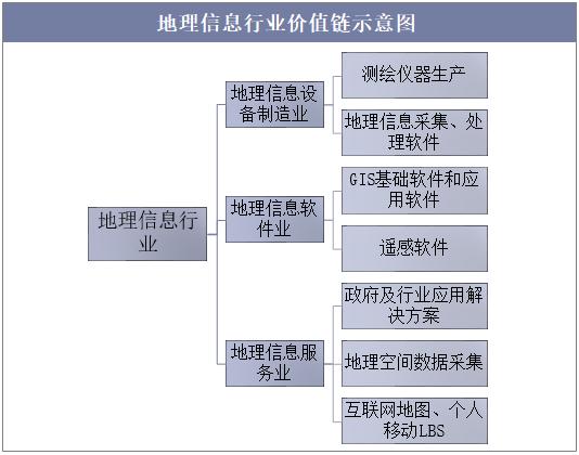 2019年中国地理信息行业现状,虚拟现实技术使行业潜力充分挖掘