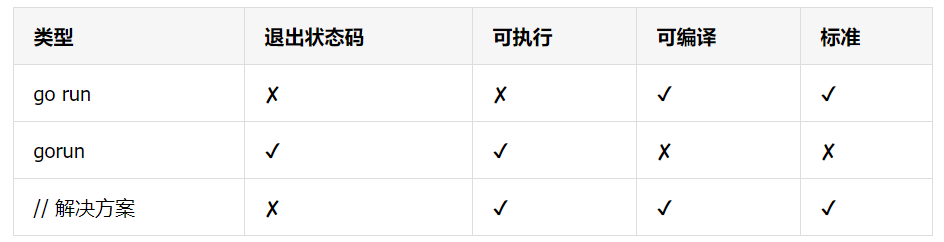 新知图谱, 一次使用 Go 语言编写脚本的经历