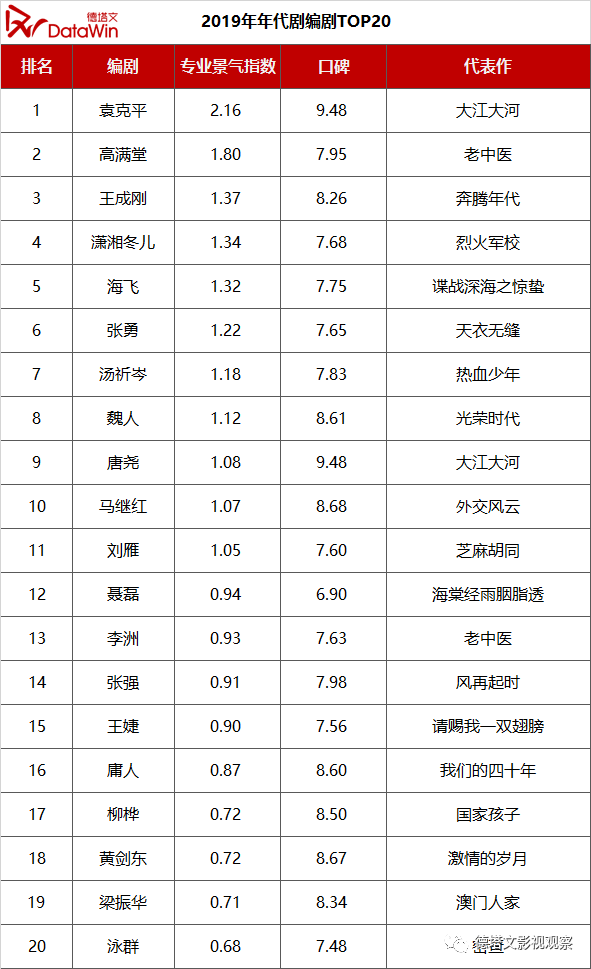 光芒纪电视剧演员列表图片