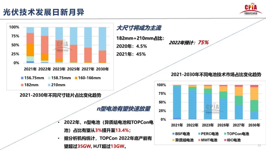 中國光伏行業發展形勢及未來展望pdf